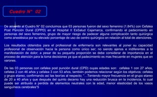 De acuerdo al Cuadro N° 02 concluimos que 03 personas fueron del sexo femenino (1.84%) con Cefalea
Post Punción Dural (CPPD) en el Hospital II EsSalud Cajamarca, confirmando el padecimiento en
personas del sexo femenino, grupo de mayor riesgo de padecer alguna complicación tanto quirúrgica
como anestésica por su elevado porcentaje de uso de centro quirúrgico en relación al total de atenciones.
Los resultados obtenidos para el profesional de enfermería son relevantes al poner su capacidad
profesional de observación hacia la persona como único ser; no siendo ajenos e indiferentes a la
manifestación de dolor; a pesar de su pequeña proporción se debe considerar de importancia en el
proceso de atención para la toma decisiones ya que el padecimiento es mas frecuente en mujeres que en
varones.
De las 03 personas con cefalea post punción dural (CPD) cuyas edades son: cefalea 1 con 27 años,
cefalea 2 con 46 años y cefalea 3 con 53 años, también podemos relacionar según los objetivos: cefalea
y grupo etareo, confirmando así las teorías al respecto; “…Teniendo mayor frecuencia en el grupo etareo
de 20 a 40 años y que después del quinto decenio hay una reducción brusca en la incidencia, lo cual
puede ser atribuido a perdida de elementos neutrales con la edad, menor elasticidad de los vasos
sanguíneos cerebrales“5
Cuadro N° 02
 