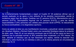 De lo anteriormente fundamentado y según el Cuadro N° 05 podemos afirmar que el
estudio realizado no es ajeno o muy distante de los estudios mencionados; siendo la
incidencia según tipo de cirugía: Cesárea con 01 persona (0.61%); Miomectomía con 01
persona (0.61%), Hernioplastía Inguinal con 01 persona (0.61%); y para las demás
especialidades 0 (0%) personas con cefalea post punción dural (CPPD); no descartando
su futura eventualidad, o no diagnóstico oportuno.
Como es sabido el dolor es una manifestación incomoda y perjudicial; siendo considerada
por Abraham Maslow y Richard Kalish como una necesidad fisiológica básica la evitación
de dolor, para Paez M, en sus estudios concluyen que el 50% de los casos es leve y no
interfiere con la actividad normal; el 35% presenta dolor moderado y el 15% intenso. Du
Gas, advierte al individuo que se han lesionado sus tejidos, siendo la reacción muy
individual y varía mucho de un individuo a otro y en la misma persona en circunstancias
diferentes.10,12
Cuadro N° 05
 