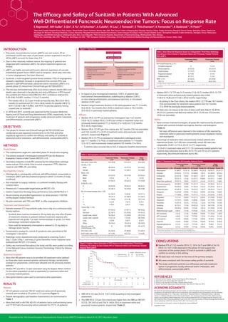 Presented at the 14th Annual European Neuroendocrine Tumor Society (ENETS) Conference, March 8–10, 2017, Barcelona, Spain
CONCLUSIONS
OO Median PFS of 13.2 months (95% CI, 10.9–16.7) and ORR of 24.5%
(95% CI, 16.7–33.8) observed in this phase IV trial support the
outcomes of the pivotal phase III trial of sunitinib in pNETs and
confirm its activity in this setting.
OO OS data were not mature at the time of the primary analysis.
OO AEs were consistent with the known safety profile of sunitinib.
OO The study confirmed sunitinib is an efficacious and safe treatment
option in progressive, locally advanced and/or metastatic, well-
differentiated, unresectable pNETs.
The Efficacy and Safety of Sunitinib in Patients With Advanced
Well‑Differentiated Pancreatic Neuroendocrine Tumors: Focus on Response Rate
E Raymond1
, MH Kulke2
, S Qin3
, X Yu4
, M Schenker5
, A Cubillo6
, W Lou7
, J Tomasek8
, E Thiis-Evensen9
, K Fernandez10
, B Rosbrook11
, N Fazio12
1
Paris Saint-Joseph Hospital Group, Paris, France; 2
Dana-Farber Cancer Institute, Boston, MA, USA; 3
PLA Cancer Center of Nanjing Bayi Hospital, Nanjing, China; 4
Fudan University Shanghai Cancer Center, Shanghai, China; 5
Centrul de
Oncologie Sf. Nectarie, Oncologie Medicala, Craiova, Romania; 6
Hospital Universitario Madrid Sanchinarro, Centro Integral Oncológico Clara Campal, Madrid, Spain; 7
Zhongshan Hospital, Fudan University, Shanghai, China; 8
Masarykuv
onkologicky ustav/Klinika komplexní onkologické péče, Brno, Czech Republic; 9
Oslo University Hospital, Department of Gastroenterology, Rikshospitalet, Oslo, Norway;
10
Pfizer Inc, Cambridge, MA, USA; 11
Pfizer Inc, San Diego, CA, USA; 12
IEO, European Institute of Oncology, Unit of Gastrointestinal Medical Oncology and Neuroendocrine Tumors, Milan, Italy
REFERENCES
1.	American Cancer Society. Cancer Facts & Figures 2016. Atlanta, GA.
2.	Raymond E, et al. N Engl J Med 2011;364:501-13.
3.	Faivre S, et al. Ann Oncol 2016; Nov 10 [Epub ahead of print].
4.	Sutent®
(sunitinib malate) prescribing information. New York, NY: Pfizer Inc; 2015.
ACKNOWLEDGMENTS
We thank the participating patients and their families, as well as the global network of research nurses, trial
coordinators, and operations staff for their contributions, and investigators who participated in this trial, including:
M. Michael (Australia); X. Yu, Y. Shen and L. Jia (China); P. Hammel (France); S. Skrikhande (India); C. Morizane
(Japan); J. Sufliarsky (Slovakia); and G. Khan (United States). This study was sponsored by Pfizer. Medical writing
support was provided by Mariko Nagashima, PhD, and Anne Marie Reid, PhD, of Engage Scientific Solutions, and
was funded by Pfizer. Previously presented in part at the 2017 American Society of Clinical Oncology Gastrointestinal
Cancer Symposium (ASCO GI), January 19–21, 2017, San Francisco, CA
For information on this poster, contact Eric Raymond, eraymond@hpsj.fr
Copyright © 2017
INTRODUCTION
•• Pancreatic neuroendocrine tumors (pNETs) are rare tumors. Of an
estimated 53,070 new cases of pancreatic cancers expected in the US in
2016, pNETs account for fewer than 5%.1
•• Due to their relatively indolent nature, the majority of patients are
diagnosed with metastatic pNETs, for whom treatment options are
limited.
•• pNETs are highly vascularized tumors; aberrant expression of vascular
endothelial growth factor (VEGF) and its receptors, which play vital roles
in tumor angiogenesis, has been observed.
•• Sunitinib, a multi-targeted tyrosine kinase inhibitor (TKI) of angiogenesis,
showed a significant increase in progression-free survival (PFS) over
placebo in well-differentiated, advanced and/or metastatic pNETs in a
pivotal phase III clinical trial (ClinicalTrials.gov NCT00428597).2
•• The trial was terminated early after more-serious adverse events (AEs) and
deaths were observed in the placebo arm and a difference in PFS favored
the sunitinib arm (hazard ratio [HR] 0.42; 95% confidence interval [CI],
0.26–0.66; P<0.001; median: 11.4 vs 5.5 months).
–– The median (95% CI) 5-year overall survival (OS) was 38.6 (25.6–56.4)
months for sunitinib and 29.1 (16.4–36.8) months for placebo (HR 0.73;
95% CI, 0.50–1.06; P=0.094), with 69% of placebo patients having
crossed over to sunitinib.3
•• In 2010 and 2011, sunitinib was approved by the European Medicines
Agency and US Food and Drug Administration (FDA), respectively, for the
treatment of patients with progressive, locally advanced and/or metastatic,
well-differentiated, unresectable pNETs.4
OBJECTIVES
•• This phase IV clinical trial (ClinicalTrials.gov NCT01525550) was
conducted as post-approval commitments to the FDA and other
regulatory agencies to confirm the efficacy and safety of sunitinib in
advanced and/or metastatic, well-differentiated, unresectable pNETs.
METHODS
Study Design
•• This multinational, single-arm, open-label, phase IV clinical trial is ongoing.
•• The primary endpoint is investigator-assessed PFS per the Response
Evaluation Criteria in Solid Tumors (RECIST) v1.0.
•• Secondary endpoints include PFS assessed by the independent radiologic
review and per Choi criteria, time to tumor progression (TTP), objective
response rate (ORR), OS, and safety.
Key Eligibility Criteria
•• Histologically or cytologically confirmed, well-differentiated, unresectable or
metastatic pNETs with documented progression within 12 months of study
enrollment.
•• Not amenable to surgery, radiation, or combined modality therapy with
curative intent.
•• Presence of ≥1 measurable target lesion per RECIST v1.0.
•• Eastern Cooperative Oncology Group performance status (ECOG PS) 0 or 1.
•• No pre-existing uncontrolled hypertension (ie, blood pressure >150/100
mmHg despite medical therapy).
•• No prior treatment with TKIs, anti-VEGF, or other angiogenesis inhibitors.
Treatment and Assessments
•• Patients received 37.5 mg sunitinib orally once a day on a continuous daily
dosing regimen.
–– Sunitinib dose could be increased to 50 mg daily any time after 8 weeks
of treatment initiation in patients without treatment response who
experienced only grade 1 or lower nonhematologic or grade 2 or lower
hematologic treatment-related AEs.
–– Dose could be temporarily interrupted or reduced to 25 mg daily to
manage severe toxicity.
•• Somatostatin analogs for control of symptoms were permitted at the
investigator’s discretion.
•• Radiologic tumor assessments were conducted at screening, Cycle 2
Day 1, Cycle 3 Day 1, and every 2 cycles thereafter; tumor responses were
evaluated per RECIST v1.0 criteria.
•• Safety was monitored throughout the study and AEs were graded according
to the National Cancer Institute Common Terminology Criteria for Adverse
Events v3.0.
Statistical Analyses
•• More than 80 patients were to be enrolled: 40 treatment-naïve (defined
as those who never received systemic antitumor therapy; somatostatin
analogs for symptomatic control were allowed) and 40 previously treated
patients.
•• Median PFS and 95% CI were estimated using the Kaplan–Meier method
for the entire population as well as separately for treatment-naïve and
previously treated patients.
•• Descriptive statistics were used to summarize other parameters.
RESULTS
Patients
•• Of 123 patients screened, 106 (61 treatment-naïve and 45 previously
treated) were enrolled at 25 centers in 15 countries (Figure 1).
•• Patient demographics and baseline characteristics are summarized in
Table 1.
•• More than half (n=64/106, 60.4%) of patients had a nonfunctioning tumor
and 17.9% had a functioning tumor (unknown for 21.7% of patients).
Figure 1: Trial Profile
123 patients screened
106 patients enrolled
61 txt-naïve patients treated 45 previously treated patients treated
39 previously treated patients discontinued txt
23 Objective progression/relapse
8 Adverse events
1 Refusal of txt for reason other than AE
2 Global health deterioration
1 Death
4 Other
43 txt-naïve patients discontinued txt
26 Objective progression/relapse
6 Adverse events
4 Refusal of txt for reason other than AE
2 Global health deterioration
1 Death
4 Other
Efﬁcacy analysis: 61 txt-naïve patients
Safety analysis: 61 txt-naïve patients
45 previously treated patients
45 previously treated patients
AE=adverse event; txt=treatment
•• In regard to prior locoregional treatment, 18.9% of patients had
trans-arterial chemoembolization; radiofrequency ablation (3.8%);
or trans-arterial embolization, percutaneous injections, or microwave
ablation (2.8% each).
•• Median (range) treatment duration in the total population was 11.7 months
(0.2–40.3): 12.2 months (0.2–35.9) in treatment-naïve vs 10.2 months
(0.5–40.3) in previously treated patients.
Efficacy
•• Median (95% CI) PFS as assessed by investigators was 13.2 months
(10.9–16.7); median (95% CI) PFS was similar in treatment-naïve and
previously treated patients (13.2 months [7.4–16.8] and 13.0 months
[9.2–20.4], respectively).
•• Median (95% CI) PFS per Choi criteria was 18.7 months (5.6–not estimable)
and 16.5 months (7.4–22.9) in treatment‑naïve and previously treated
patients, respectively (Figure 2).
•• Median (95% CI) PFS as assessed by independent radiological review
was 11.1 months (7.4–16.6), in treatment-naive patients 11.1 months
(5.5–16.7), and in previously treated patients 9.5 months (7.4–18.4).
–– 7 patients were censored due to lack of adequate baseline assessments.
Table 1: Demographics and Patient Baseline Characteristics
Characteristics
Treatment-Naïve
n=61
Previously Treated
n=45
Total
N=106
Age, years, mean (SD) 55.4 (8.9) 53.5 (9.1) 54.6 (9.0)
Gender, n (%)
Male 30 (49.2) 33 (73.3) 63 (59.4)
Female 31 (50.8) 12 (26.7) 43 (40.6)
Race, n (%)
White 32 (52.5) 35 (77.8) 67 (63.2)
Black 2 (3.3) 0 2 (1.9)
Asian 27 (44.3) 10 (22.2) 37 (34.9)
ECOG PS, n (%)
0 39 (63.9) 29 (64.4) 68 (64.2)
1 22 (36.1) 16 (35.6) 38 (35.8)
No. of involved disease sites,* n (%)
1 24 (39.3) 9 (20.0) 33 (31.1)
2 19 (31.1) 22 (48.9) 41 (38.7)
3 11 (18.0) 8 (17.8) 19 (17.9)
4 3 (4.9) 3 (6.7) 6 (5.7)
>4 4 (6.6) 3 (6.7) 7 (6.6)
Tumor site,* n (%)
Liver 57 (93.4) 41 (91.1) 98 (92.5)
Pancreas 22 (36.1) 25 (55.6) 47 (44.3)
Lymph node, distant 16 (26.2) 13 (28.9) 29 (27.4)
Lymph node, regional 13 (21.3) 7 (15.6) 20 (18.9)
Lung 3 (4.9) 3 (6.7) 6 (5.7)
Other 10 (16.4) 10 (22.2) 20 (18.9)
Any prior systemic
chemotherapy, n (%)
0 45 (100) 45 (42.5)
Prior SSA, n (%) 24 (39.3) 27 (60.0) 51 (48.1)
Ki-67 index, mean (SD) 6.7 (5.0) 8.4 (7.2) 7.4 (6.0)
* Included both target and nontarget sites; sites with multiple lesions were counted once.
ECOG PS, Eastern Cooperative Oncology Group performance status; SD=standard deviation; SSA=somatostatin analogs
Figure 2: Kaplan–Meier Estimates of PFS Based on the Independent Third-Party
Radiology According to Choi Criteria PFS in Treatment-Naïve and Previously Treated
Patients With pNETs
PFSDistributionFunction
1.0
0.9
0.8
0.7
0.6
0.5
0.4
0.3
0.2
0.1
0.0
0 5 10 15 20 25
Time (Months)
No. at risk:
Treatment-naïve
Previously treated
61
45
29
25
22
17
11
11
6
8
4
5
1
4
0
2
0
0
0
0
30 35 40 45
Treatment-naïve 61 25 18.7 (5.6–NE)
Previously treated 45 24 16.5 (7.4–22.9)
n Events mPFS (95% CI), mo
CI=confidence interval; mPFS=median progression-free survival; PFS=progression-free survival; NE=not estimable;
pNET=pancreatic neuroendocrine tumor
•• ORR (95% CI) was 24.5% (16.7–33.8) according to the investigator
assessment.
•• The ORR (95% CI) per Choi criteria was higher than the ORR per RECIST:
52.5% (39.3–65.4) and 55.6% (40.0–70.4) in treatment-naïve and
previously treated patients, respectively (Table 2).
••
Table 2: Best Observed Response Based on Independent Third-Party Radiology
According to Choi Criteria in Treatment‑Naïve and Previously Treated Patients
With pNETs
	
Treatment-Naïve
n=61
Previously Treated
n=45
Best overall response, n (%)
Complete response 0 1 (2.2)
Partial response 32 (52.5) 24 (53.3)
Stable disease 12 (19.7) 17 (37.8)
Progressive disease 9 (14.8) 2 (4.4)
Indeterminate 8 (13.1) 1 (2.2)
ORR,* n (%) 32 (52.5) 25 (55.6)
95% CI 39.3–65.4 40.0–70.4
* Complete response + partial response.
CI=confidence interval; ORR=objective response rate; pNET=pancreatic neuroendocrine tumor; RECIST=Response Evaluation Criteria in
Solid Tumors
Median (95% CI) TTP was 14.5 months (11.0–16.7); median (95% CI) TTP
in treatment-naïve and previously treated patients was similar
(14.8 [7.5–16.8] and 14.5 [9.2–20.4] months, respectively).
–– According to the Choi criteria, the median (95% CI) TTP was 18.7 months
(5.6–not estimable) for treatment-naïve patients and 16.7 months
(7.4–30.9) for previously treated patients.
•• OS data were not mature at the time of data cutoff date (March 19, 2016);
29 (27.4%) patients had died and median (95% CI) OS was 37.8 months
(33.0–not estimable).
Safety
•• Most-common treatment-emergent, all-grade AEs experienced by all patients
treated with sunitinib included neutropenia, diarrhea, and leukopenia
(Table 3).
–– No major differences were observed in the incidence of AEs reported by
treatment-naïve vs previously treated patients, except dyspepsia, nausea,
and neutropenia.
•• Percentage of treatment-naïve and previously treated patients who
experienced Grade 3 or 4 AEs was comparable; serious AEs were also
comparable: 24.6% (n=15) vs 24.4% (n=11), respectively.
•• 15 (24.6%) treatment-naïve and 5 (11.1%) previously treated patients had
sunitinib dose reductions due to AEs; 8 (13.1%) and 10 (22.2%) patients,
respectively, discontinued treatment due to AEs.
Table 3: Treatment-Emergent, All-Causality Adverse Events
Adverse Events,* n (%)
Treatment-Naïve
n=61
Previously Treated
n=45
Total
N=106
All Grades Grade 3/4 All Grades Grade 3/4 All Grades Grade 3/4
Neutropenia 37 (60.7) 13 (21.3) 22 (48.9) 10 (22.2) 59 (55.7) 23 (21.7)
Diarrhea 32 (52.5) 7 (11.5) 22 (48.9) 3 (6.7) 54 (50.9) 10 (9.4)
Leukopenia 25 (41.0) 4 (6.6) 21 (46.7) 3 (6.7) 46 (43.4) 7 (6.6)
Fatigue 19 (31.1) 1 (1.6) 14 (31.1) 0 (0.0) 33 (31.1) 1 (0.9)
Hand–foot syndrome 19 (31.1) 5 (8.2) 14 (31.1) 2 (4.4) 33 (31.1) 7 (6.6)
Thrombocytopenia 18 (29.5) 6 (9.8) 14 (31.1) 2 (4.4) 32 (30.2) 8 (7.5)
Hypertension 16 (26.2) 4 (6.6) 11 (24.4) 2 (4.4) 27 (25.5) 6 (5.7)
Abdominal pain 16 (26.2) 2 (3.3) 10 (22.2) 3 (6.7) 26 (24.5) 5 (4.7)
Dysgeusia 14 (23.0) 0 (0.0) 11 (24.4) 0 (0.0) 25 (23.6) 0 (0.0)
Nausea 11 (18.0) 0 (0.0) 14 (31.1) 1 (2.2) 25 (23.6) 1 (0.9)
Dyspepsia 7 (11.5) 0 (0.0) 14 (31.1) 0 (0.0) 21 (19.8) 0 (0.0)
Headache 12 (19.7) 0 (0.0) 9 (20.0) 0 (0.0) 21 (19.8) 0 (0.0)
Stomatitis 13 (21.3) 2 (3.3) 6 (13.3) 1 (2.2) 19 (17.9) 3 (2.8)
Vomiting 8 (13.1) 1 (1.6) 10 (22.2) 1 (2.2) 18 (17.0) 2 (1.9)
Asthenia 10 (16.4) 0 (0.0) 7 (15.6) 2 (4.4) 17 (16.0) 2 (1.9)
Abdominal pain upper 5 (8.2) 1 (1.6) 7 (15.6) 1 (2.2) 12 (11.3) 2 (1.9)
ALT increased 2 (3.3) 1 (1.6) 9 (20.0) 0 (0.0) 11 (10.4) 1 (0.9)
AST increased 4 (6.6) 1 (1.6) 7 (15.6) 1 (2.2) 11 (10.4) 2 (1.9)
Constipation 3 (4.9) 0 (0.0) 7 (15.6) 0 (0.0) 10 (9.4) 0 (0.0)
Dizziness 3 (4.9) 0 (0.0) 7 (15.6) 0 (0.0) 10 (9.4) 0 (0.0)
Hypophosphatemia 2 (3.3) 2 (3.3) 7 (15.6) 3 (6.7) 9 (8.5) 5 (4.7)
Myalgia 2 (3.3) 0 (0.0) 7 (15.6) 0 (0.0) 9 (8.5) 0 (0.0)
Adverse events are listed by highest to lowest % for Total/All Grades patients.
* Adverse events reported by ≥15% in any treatment group per MedDRA criteria.
ALT=alanine aminotransferase; AST=aspartate aminotransferase; MedDRA=Medical Dictionary for Regulatory Activities
 