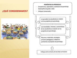 ¿QUÉ CONSIDERAMOS?
 