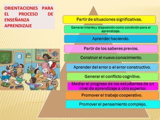 ORIENTACIONES PARA
EL PROCESO DE
ENSEÑANZA
APRENDIZAJE
 