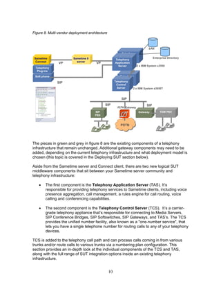 Figure 8. Multi-vendor deployment architecture



                                                                               SAN
                                                           Telephony
                                                          Application             Enterprise Directory
 Sametime                Sametime 8                   Telephony
                                                             Server
  Connect                  server
                VP                     VP             Application
                                                        Server        2 x IBM System x3550
 Telephony
  Plug-ins

 Soft phone                                               Telephony
                                                            Control
               SIP                                    Telephony
                                                            Server
                                                       Control
                                                        Server      2 x IBM System x3650T


                                                           SIP
                                            SIP                              SIP
                                                        PSTN Gateway
                                      SIP                              Gateway         TDM PBX
                                      PBX


                                                          PSTN




The pieces in green and grey in figure 8 are the existing components of a telephony
infrastructure that remain unchanged. Additional gateway components may need to be
added, depending on the current telephony infrastructure and what deployment model is
chosen (this topic is covered in the Deploying SUT section below).

Aside from the Sametime server and Connect client, there are two new logical SUT
middleware components that sit between your Sametime server community and
telephony infrastructure:

    •   The first component is the Telephony Application Server (TAS). It’s
        responsible for providing telephony services to Sametime clients, including voice
        presence aggregation, call management, a rules engine for call routing, voice
        calling and conferencing capabilities.

    •   The second component is the Telephony Control Server (TCS). It’s a carrier-
        grade telephony appliance that’s responsible for connecting to Media Servers,
        SIP Conference Bridges, SIP Softswitches, SIP Gateways, and TAS’s. The TCS
        provides the unified number facility, also known as a "one-number service", that
        lets you have a single telephone number for routing calls to any of your telephony
        devices.

TCS is added to the telephony call path and can process calls coming in from various
trunks and/or route calls to various trunks via a numbering plan configuration. This
section provides an in-depth look at the individual components of the TCS and TAS,
along with the full range of SUT integration options inside an existing telephony
infrastructure.


                                                 10
 