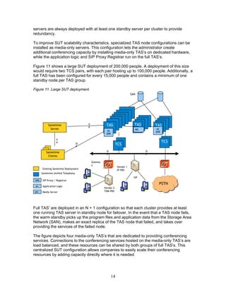 servers are always deployed with at least one standby server per cluster to provide
redundancy.

To improve SUT scalability characteristics, specialized TAS node configurations can be
installed as media-only servers. This configuration lets the administrator create
additional conferencing capacity by installing media-only TAS’s on dedicated hardware,
while the application logic and SIP Proxy Registrar run on the full TAS’s.

Figure 11 shows a large SUT deployment of 200,000 people. A deployment of this size
would require two TCS pairs, with each pair hosting up to 100,000 people. Additionally, a
full TAS has been configured for every 15,000 people and contains a minimum of one
standby node per TAS group.

Figure 11. Large SUT deployment
                                                                             SAN




            Sametime                     V             TAS                     TAS        TAS
                                         P
              Server                                                            MS         AL
                                                        AL                                SPR
                                                       SPR

                  V
                  P                                                                             TCS
                                    SI                           TCS
                                    P

          Sametime                                     SI                            SI
                                                       P                             P
           Clients

                                             Gatewa
                                             y
                                                                  Vendor 1
       Existing Sametime Deployment
                                                                  IP-PBX
       Sametime Unified Telephony
                                                                               SIP
 SPR   SIP Proxy / Registrar
                                                                                            PSTN
 AL    Application Logic
                                                      Vendor 2
 MS    Media Server                                   TDM-PBX




Full TAS’ are deployed in an N + 1 configuration so that each cluster provides at least
one running TAS server in standby node for failover. In the event that a TAS node fails,
the warm standby picks up the program files and application data from the Storage Area
Network (SAN), makes an exact replica of the TAS node that failed, and takes over
providing the services of the failed node.

The figure depicts four media-only TAS’s that are dedicated to providing conferencing
services. Connections to the conferencing services hosted on the media-only TAS’s are
load balanced, and these resources can be shared by both groups of full TAS’s. This
centralized SUT configuration allows companies to easily scale their conferencing
resources by adding capacity directly where it is needed.




                                                             14
 