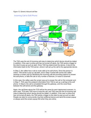 Figure 12. Generic Inbound call flow

 Incoming Call to Soft Phone

                                                   3. Incoming call                   6. TAS tells TCS
                          5. Decision is                alert sent to                     how to route
                              returned                  online person                     the call
                              to TAS
                                                                                                         2. TCS alerts TAS
            Sametime                                                           TAS                           and awaits
                                   VP                                         TAS
              Server                                                                                         instructions



                     VP
                                                                              TCS                    1. Incoming call
                                                                                                          to person’s
                                                  7. Call is set up                                       Unified
                                           SIP        to
          Sametime                                    softphone         SIP                 SIP
                                                                                                          Number

           Clients
                                                                               SIP
                                                  IP-PBX                                                  Telephony
                                                                                                          Gateway
 4. Person sees                                                           8. Call is completed
     pop-up and                9. Voice flows
                                   between soft             SIP               through gateway
     requests join
     on softphone                  phone and                                                             PSTN
                                   gateway




The TAS uses the set of incoming call rules to determine which device should be dialed.
In addition, if the user is online and has not turned off alerts, the TAS sends a trigger to
the client to pop up such an alert. Once TAS has determined the device, it returns the
information back to the TCS server, where it will set up the call to the appropriate device.

In Step 3, the callee has a rule to route calls to his soft phone. Since the person is
online, TAS sends a pop-up call alert, and in Step 4 (lower-left corner) the callee
receives a screen pop-up identifying the incoming call and providing options to answer
the soft phone, or take the call on any number of devices, or route to voicemail.

In this case, the callee uses the screen pop-up to answer the call on the computer and,
in Step 7, TCS uses this endpoint information from TAS to set up a call leg to the soft
phone. In Step 8, the call is completed through the gateway, and the voice flows
between the soft phone and the gateway.

Again, the call flows above the TCS will be the same for each deployment scenario. In
each case, TCS asks TAS how to route the call, and TAS uses the set of incoming call
rules to determine which device should be dialed. In addition, if the user is online and
has not turned off alerts, the TAS sends a trigger to the client to pop up such an alert.
People can elect to concurrently ring their preferred device and send the screen popup
or always send the screen popup first when they are online.




                                                             16
 