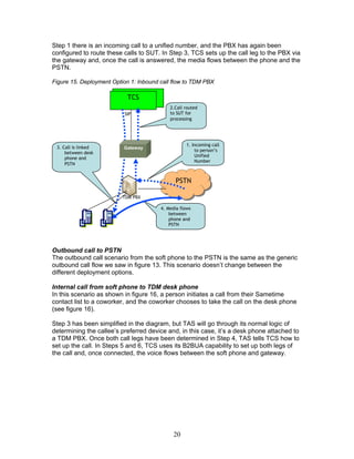 Step 1 there is an incoming call to a unified number, and the PBX has again been
configured to route these calls to SUT. In Step 3, TCS sets up the call leg to the PBX via
the gateway and, once the call is answered, the media flows between the phone and the
PSTN.

Figure 15. Deployment Option 1: Inbound call flow to TDM PBX

                           TCS
                                            2.Call routed
                          SIP               to SUT for
                                            processing




                                                    1. Incoming call
 3. Call is linked        Gateway
                                                        to person’s
     between desk
                                                        Unified
     phone and
                                                        Number
     PSTN


                                              PSTN

                          TDM PBX

                                        4. Media flows
                                            between
                                            phone and
                                            PSTN




Outbound call to PSTN
The outbound call scenario from the soft phone to the PSTN is the same as the generic
outbound call flow we saw in figure 13. This scenario doesn’t change between the
different deployment options.

Internal call from soft phone to TDM desk phone
In this scenario as shown in figure 16, a person initiates a call from their Sametime
contact list to a coworker, and the coworker chooses to take the call on the desk phone
(see figure 16).

Step 3 has been simplified in the diagram, but TAS will go through its normal logic of
determining the callee’s preferred device and, in this case, it’s a desk phone attached to
a TDM PBX. Once both call legs have been determined in Step 4, TAS tells TCS how to
set up the call. In Steps 5 and 6, TCS uses its B2BUA capability to set up both legs of
the call and, once connected, the voice flows between the soft phone and gateway.




                                             20
 