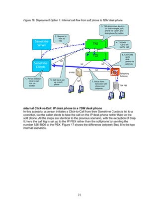 Figure 16. Deployment Option 1: Internal call flow from soft phone to TDM desk phone

                                                                                3. TAS determines devices
                                                                                    (in this example, soft
                                                                                    phone for caller, and
                                                                                    desk phone for callee
                                 2. Request is
                                     sent to
            Sametime                 TAS
                                                                        TAS                     4. TAS tells
                                           VP                          TAS
              Server                                                                                TCS to set
                                                                                                    up the call


                       VP                                                                              6. Call is set
                                                                       TCS                                 up to
                                                                                                           desk
                                        SIP                                                                phone via
           Sametime                                             SIP             SIP                        gateway
            Clients
                                                                         SIP
                                                 IP-PBX
                                                                                                     Telephony
                                                                                                     Gateway
 1. Person initiates
                            5. Call leg is set
     click-to-call                                        SIP         7. Voice flows
                                up to soft
     to a co-                                                             between soft
                                phone
     worker                                                               phone and                 TDM PBX
                                                                          gateway




Internal Click-to-Call: IP desk phone to a TDM desk phone
In this scenario, a person initiates a Click-to-Call from their Sametime Contacts list to a
coworker, but the caller elects to take the call on the IP desk phone rather than on the
soft phone. All the steps are identical to the previous scenario, with the exception of Step
5; here the call leg is set up to the IP PBX rather than the softphone by sending the
number 626-1000 to the PBX. Figure 17 shows the difference between Step 5 in the two
internal scenarios.




                                                          21
 