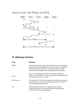 Click-to-Call: Soft Phone to PSTN
               Sametime                  SUT                     SUT                      PSTN                   PSTN
                 Client                  TAS                     TCS                     Gateway                 Phone

                    C2C User

                                            CSTA makeCall

                                                  INVITE (no SDP)

                          INVITE (no SDP)

                    100 TRYING

                    180 RINGING             100 TRYING

                    200 OK (Offer SDP)      180 RINGING

                                            200 OK (Offer SDP)

                                                                    INVITE (Offer SDP)

                                                                               100 TRYING

                                                                    183 Sess Prog (Ring SDP)   Phone Rings

                                               ACK (Answ er SDP)

                       ACK (Answ er SDP)


                                                 RING BACK


                                                                                                    Phone Answ ered

                                                                    200 OK (Answ er SDP)

                                                                    ACK


                                                   VOICE




13 Glossary of terms

Term                                 Definition

B2BUA                                A logical entity that sits in the SIP call flow between two endpoints,
                                     maintaining state-full dialogs with each, allowing it to manipulate
                                     the call at any time to add value. This allows SUT to provide
                                     sophisticated call handling with straight forward SIP signaling

                                     ITU-T recommendation that defines the format of telephone
                                     numbers. E.164 numbers can have a maximum of fifteen digits and
E.164
                                     are usually written with a + prefix.

Provisioning                         The automation of all the steps required to manage (set up, amend,
                                     and revoke) user or system access entitlements or data relative to
                                     electronically published services.

SIP                                  Session Initiation Protocol is an application-layer control
                                     (signaling) protocol for creating, modifying, and terminating
                                     sessions with one or more participants.




                                                                    30
 