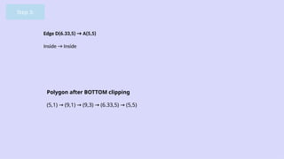 Comprehensive Guide to the Sutherland-Hodgman Polygon Clipping ...