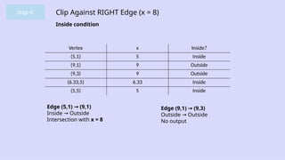 Comprehensive Guide to the Sutherland-Hodgman Polygon Clipping ...