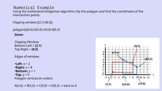 Comprehensive Guide to the Sutherland-Hodgman Polygon Clipping ...