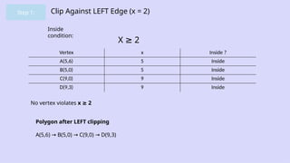 Comprehensive Guide to the Sutherland-Hodgman Polygon Clipping ...