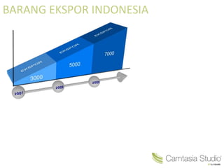 BARANG EKSPOR INDONESIA 