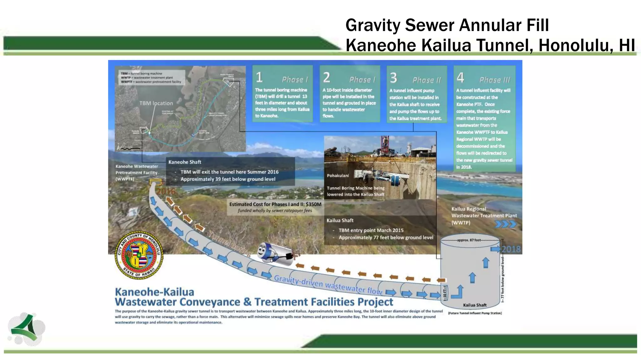 Gravity Sewer Annular Fill
Kaneohe Kailua Tunnel, Honolulu, HI
 