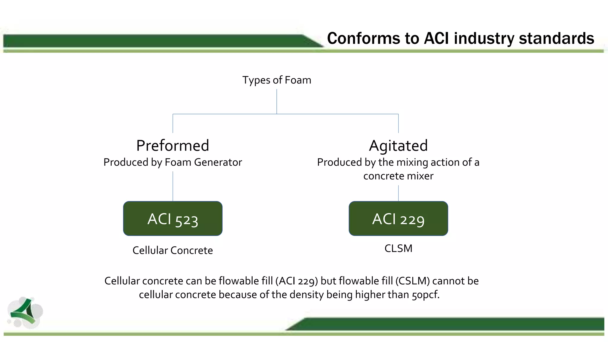 Conforms to ACI industry standards
Types of Foam
Preformed
Produced by Foam Generator
Agitated
Produced by the mixing action of a
concrete mixer
ACI 523 ACI 229
Cellular Concrete CLSM
Cellular concrete can be flowable fill (ACI 229) but flowable fill (CSLM) cannot be
cellular concrete because of the density being higher than 50pcf.
 