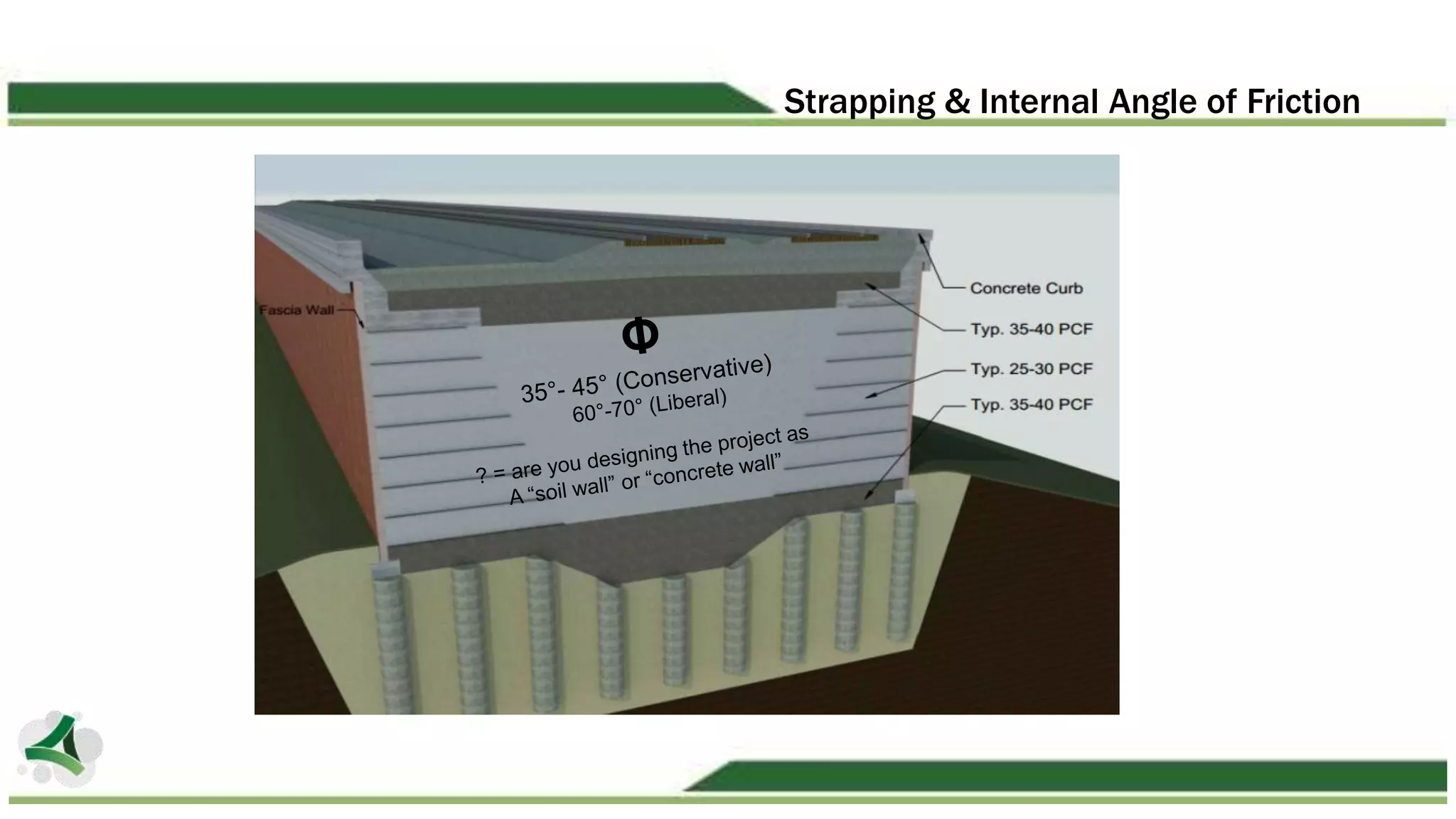 Strapping & Internal Angle of Friction
 
