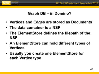 7th Sutol Conference, November 2015
Graph DB – in Domino?
• Vertices and Edges are stored as Documents
• The data container is a NSF
• The ElementStore defines the filepath of the
NSF
• An ElementStore can hold different types of
Vertices
• Usually you create one ElementStore for
each Vertice type
45
 