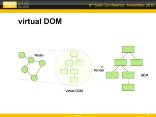 Leonso 17
8th Sutol Conference, November 2016
virtual DOM
 