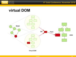 Leonso 18
8th Sutol Conference, November 2016
virtual DOM
 