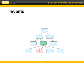 Leonso 25
8th Sutol Conference, November 2016
Events
 