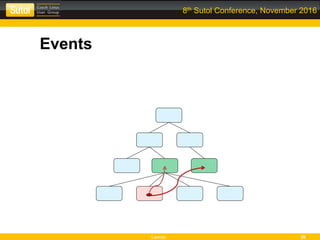 Leonso 26
8th Sutol Conference, November 2016
Events
 