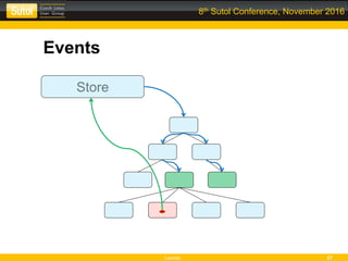 Leonso 27
8th Sutol Conference, November 2016
Events
Store
 