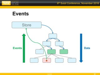 Leonso 28
8th Sutol Conference, November 2016
Events
Store
Events Data
 