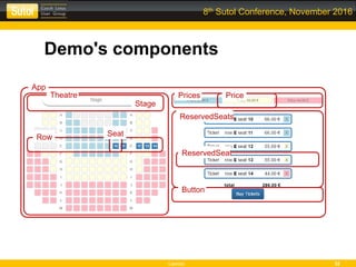 Leonso 32
8th Sutol Conference, November 2016
Demo's components
App
Row
Prices Price
ReservedSeats
ReservedSeat
Button
Seat
Theatre
Stage
 
