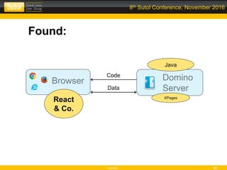 Leonso 44
8th Sutol Conference, November 2016
Found:
Domino
Server
XPages
Browser
Java
React
& Co.
Code
Data
 