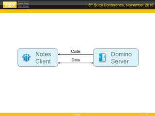 Leonso 5
8th Sutol Conference, November 2016
Domino
Server
Notes
Client
Code
Data
 