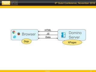 Leonso 6
8th Sutol Conference, November 2016
Domino
Server
XPages
Browser
Dojo
Data
HTML
JS
 