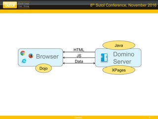 Leonso 7
8th Sutol Conference, November 2016
Domino
Server
XPages
Browser
Dojo
Data
HTML
JS
Java
 