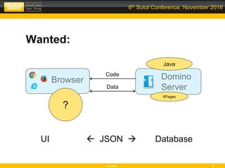 Leonso 9
8th Sutol Conference, November 2016
Domino
Server
XPages
Browser
Java
?
Code
Data
Database JSON UI
Wanted:
 