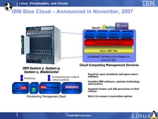 Linux, Virtualisation, and Clouds