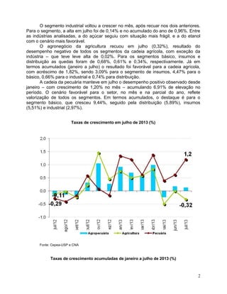 O segmento industrial voltou a crescer no mês, após recuar nos dois anteriores.
Para o segmento, a alta em julho foi de 0,14% e no acumulado do ano de 0,96%. Entre
as indústrias analisadas, a do açúcar seguiu com situação mais frágil, e a do etanol
com o cenário mais favorável.
O agronegócio da agricultura recuou em julho (0,32%), resultado do
desempenho negativo de todos os segmentos da cadeia agrícola, com exceção da
indústria – que teve leve alta de 0,02%. Para os segmentos básico, insumos e
distribuição as quedas foram de 0,68%, 0,61% e 0,34%, respectivamente. Já em
termos acumulados (janeiro a julho) o resultado foi favorável para a cadeia agrícola,
com acréscimo de 1,82%, sendo 3,09% para o segmento de insumos, 4,47% para o
básico, 0,66% para o industrial e 0,74% para distribuição.
A cadeia da pecuária manteve em julho o desempenho positivo observado desde
janeiro – com crescimento de 1,20% no mês – acumulando 6,91% de elevação no
período. O cenário favorável para o setor, no mês e na parcial do ano, reflete
valorização de todos os segmentos. Em termos acumulados, o destaque é para o
segmento básico, que cresceu 9,44%, seguido pela distribuição (5,89%), insumos
(5,51%) e industrial (2,97%).
Taxas de crescimento em julho de 2013 (%)

Fonte: Cepea-USP e CNA

Taxas de crescimento acumuladas de janeiro a julho de 2013 (%)

2

 