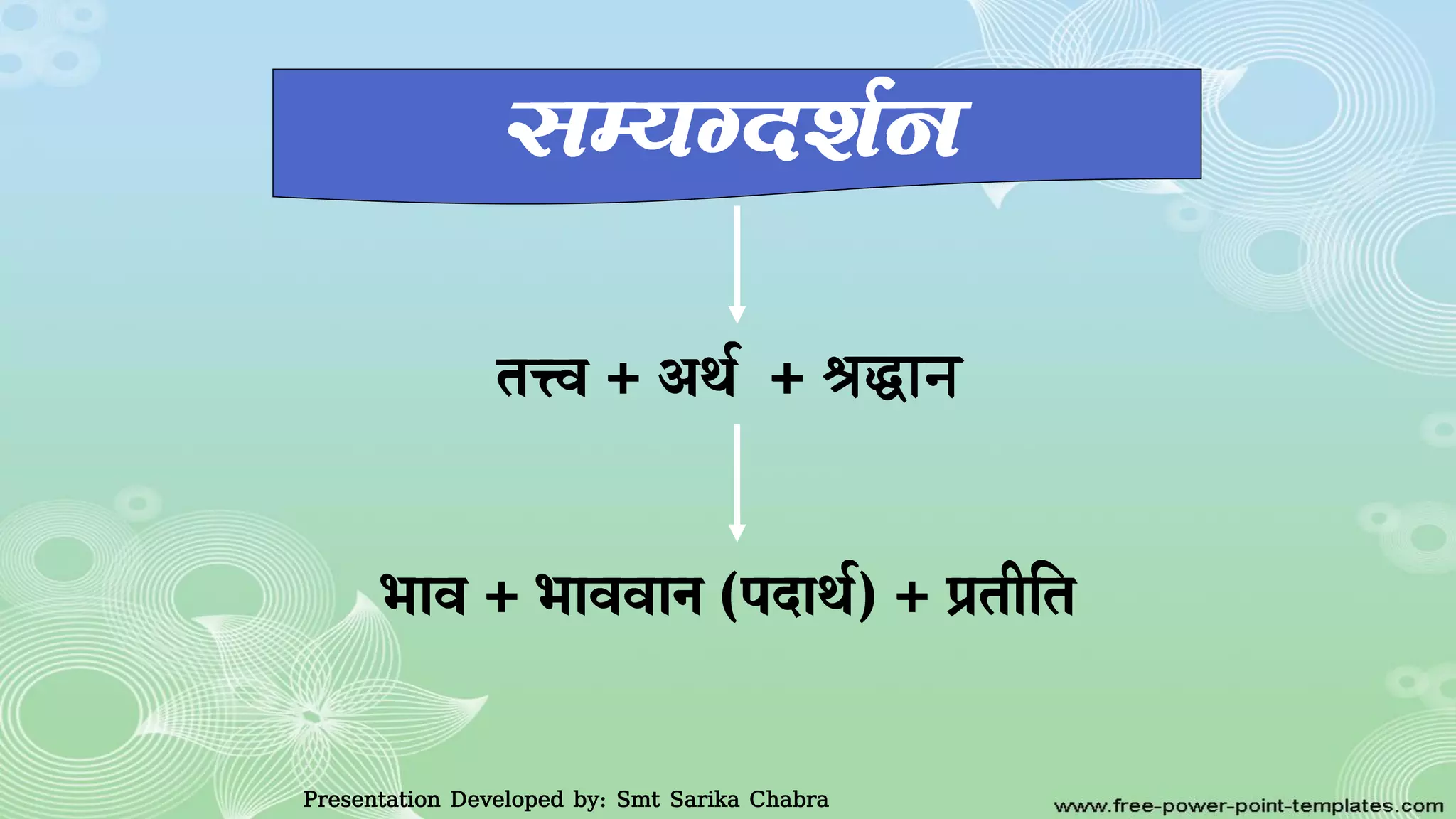 श्रद्धान
Presentation Developed by: Smt Sarika Chabra
 