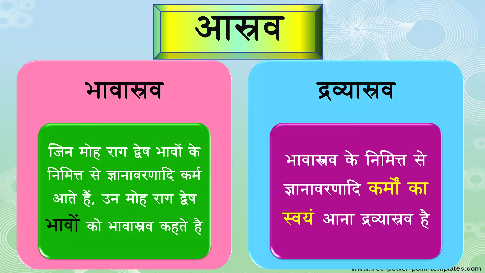 आास्रर्
भार्ास्रर्
जजन माेह राग द्वेष भार्ाें के
ननममत्त से ञानार्रणादद कमव
आाते हैं, उन माेह राग द्वेष
भार्ाें काे भार्ास्रर् कहते है
द्रव्यास्रर्
भार्ास्त्रर् के ननममत्त से
ञानार्रणादद कमाेों का
स्र्यं आाना द्रव्यास्रर् है
 