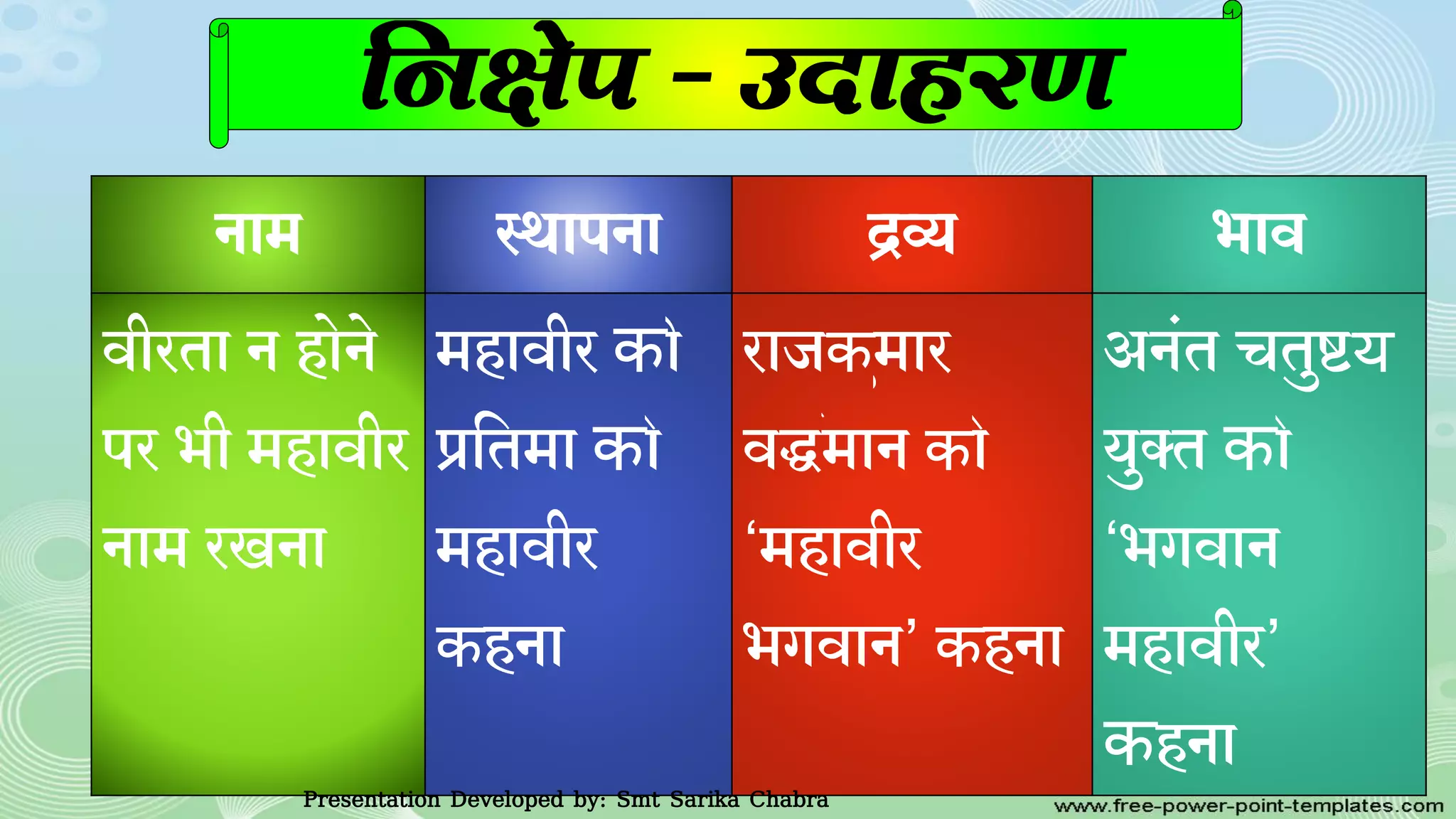 क
क
क
क
क
क
य
क
क
Presentation Developed by: Smt Sarika Chabra
 