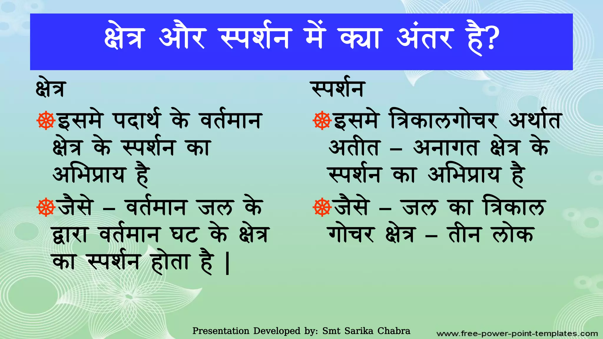 क्षेत्र आाैर स्पिवन में क्या आंतर है?
क्षेत्र
☸इसमे पदाथव के र्तवमान
क्षेत्र के स्पिवन का
आमभप्राय है
☸जैसे – र्तवमान जल के
द्वारा र्तवमान घट के क्षेत्र
का स्पिवन हाेता है |
स्पिवन
☸इसमे नत्रकालगाेचर आथावत
आतीत – आनागत क्षेत्र के
स्पिवन का आमभप्राय है
☸जैसे – जल का नत्रकाल
गाेचर क्षेत्र – तीन लाेक
Presentation Developed by: Smt Sarika Chabra
 
