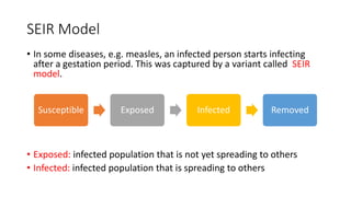 SEIR Model
• In some diseases, e.g. measles, an infected person starts infecting
after a gestation period. This was captured by a variant called SEIR
model.
• Exposed: infected population that is not yet spreading to others
• Infected: infected population that is spreading to others
Susceptible Exposed Infected Removed
 