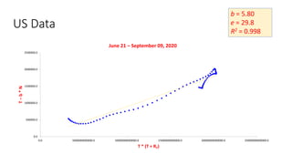 US Data
b = 5.80
e = 29.8
R2 = 0.998
0.0
500000.0
1000000.0
1500000.0
2000000.0
2500000.0
0.0 5000000000000.0 10000000000000.0 15000000000000.0 20000000000000.0 25000000000000.0
T
–
b
*
N
T * (T + RT)
June 21 – September 09, 2020
 