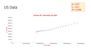 US Data
b = 4.27
e = 14.2
R2 = 0.990
0.0
500000.0
1000000.0
1500000.0
2000000.0
2500000.0
3000000.0
3500000.0
4000000.0
4500000.0
0.0 20000000000000.0 40000000000000.0 60000000000000.0 80000000000000.0 100000000000000.0
T
–
b
*
N
T * (T + RT)
October 28 – November 30, 2020
 