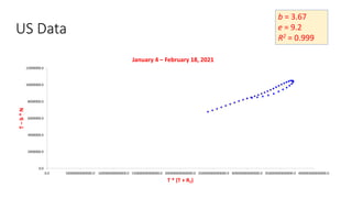 US Data
b = 3.67
e = 9.2
R2 = 0.999
0.0
2000000.0
4000000.0
6000000.0
8000000.0
10000000.0
12000000.0
0.0 50000000000000.0 100000000000000.0 150000000000000.0 200000000000000.0 250000000000000.0 300000000000000.0 350000000000000.0 400000000000000.0
T
–
b
*
N
T * (T + RT)
January 4 – February 18, 2021
 