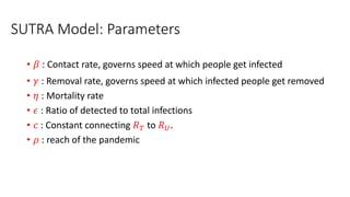 SUTRA Model: Parameters
• 𝛽 : Contact rate, governs speed at which people get infected
• 𝛾 : Removal rate, governs speed at which infected people get removed
• 𝜂 : Mortality rate
• 𝜖 : Ratio of detected to total infections
• 𝑐 : Constant connecting 𝑅𝑇 to 𝑅𝑈.
• 𝜌 : reach of the pandemic
 