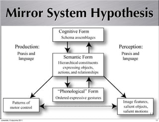 Mirror System Hypothesis
                            The Mirror System Hypothesis




                                                           11
czwartek, 6 stycznia 2011                                       11
 