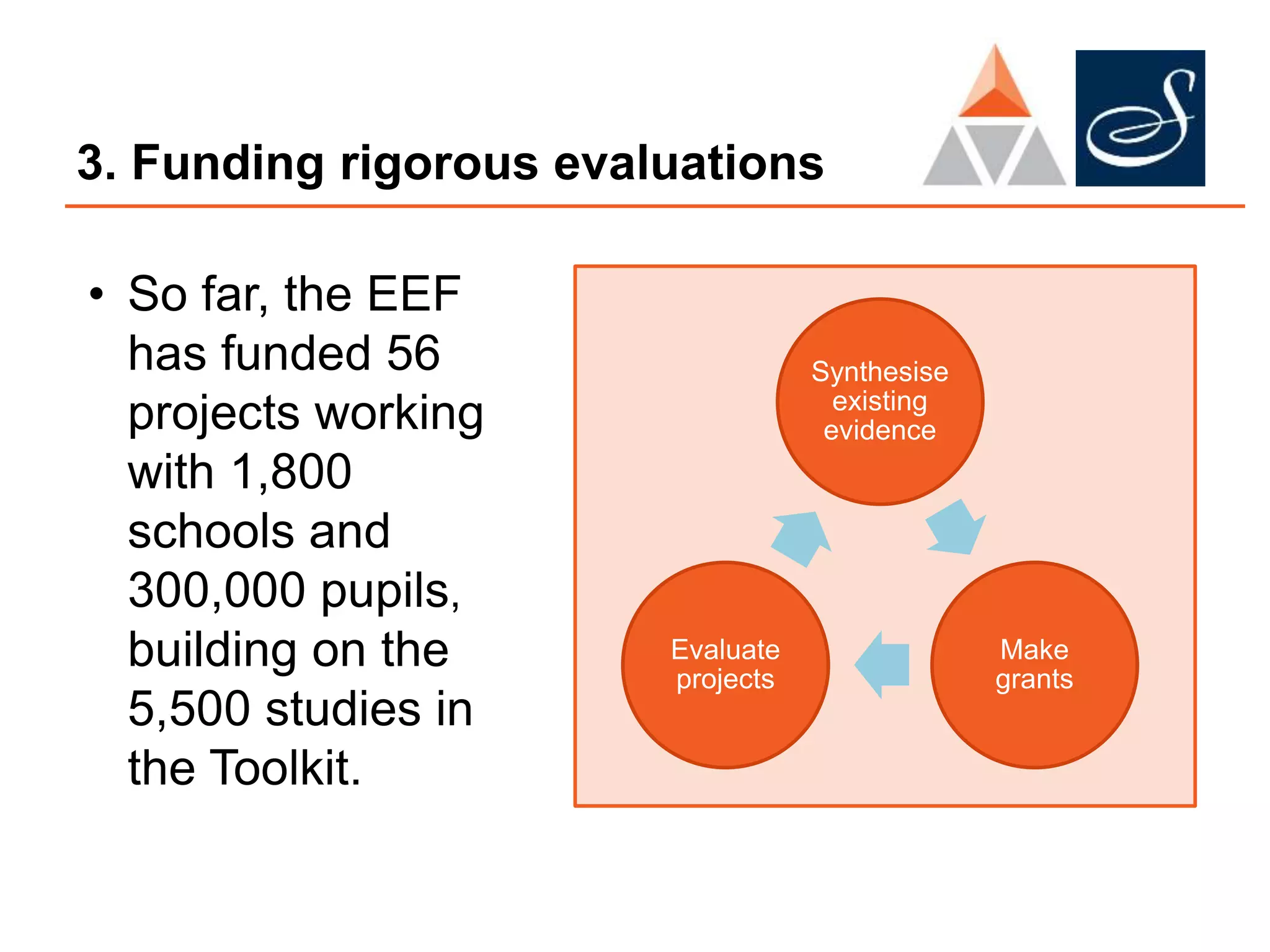 3. Funding rigorous evaluations
• So far, the EEF
has funded 56
projects working
with 1,800
schools and
300,000 pupils,
building on the
5,500 studies in
the Toolkit.
Synthesise
existing
evidence
Make
grants
Evaluate
projects
 