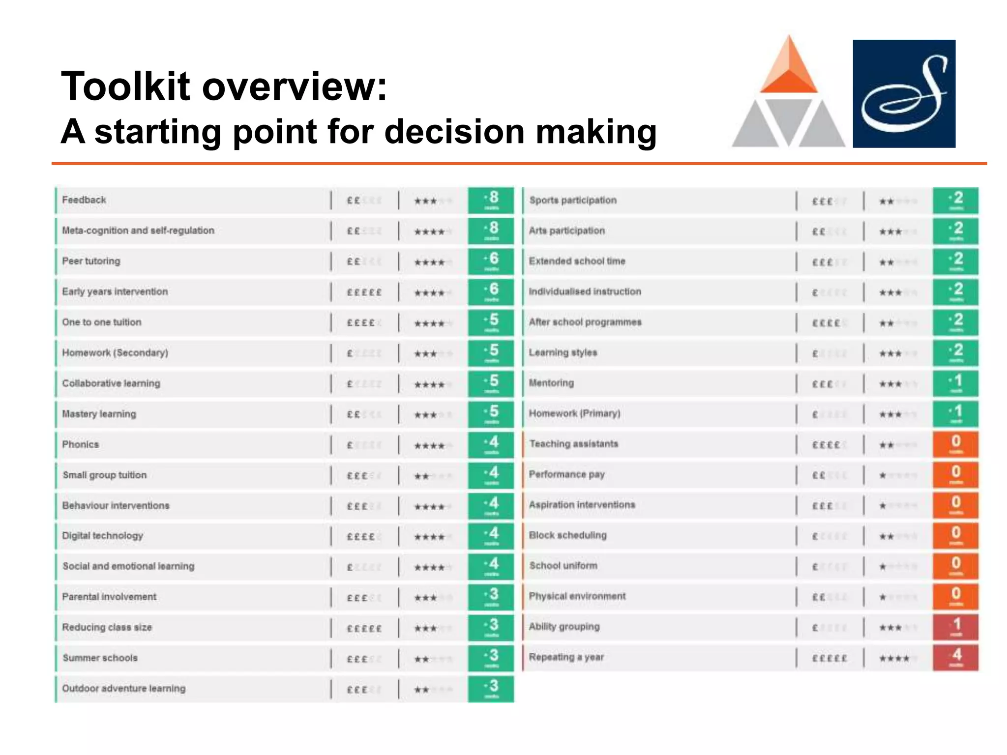 Toolkit overview:
A starting point for decision making
 