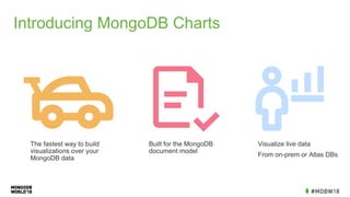 MongoDB World 2018: Bringing Data to Life with MongoDB Charts | PPT