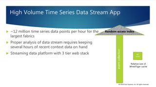 © 2018 Cisco Systems, Inc. All rights reserved.
High Volume Time Series Data Stream App
 ~12 million time series data points per hour for the
largest fabrics
 Proper analysis of data stream requires keeping
several hours of recent context data on hand
 Streaming data platform with 3 tier web stack WT
cache
Relative size of
WiredTiger cache
Random access index
eventcollection
 