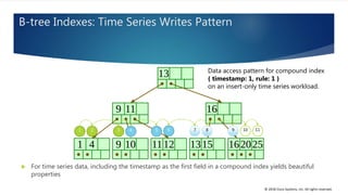 © 2018 Cisco Systems, Inc. All rights reserved.
B-tree Indexes: Time Series Writes Pattern
 For time series data, including the timestamp as the first field in a compound index yields beautiful
properties
Data access pattern for compound index
{ timestamp: 1, rule: 1 }
on an insert-only time series workload.
1 2 3 4 5 6 7 8 9 10 11
 