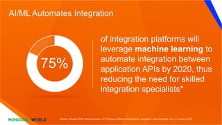 of integration platforms will
leverage machine learning to
automate integration between
application APIs by 2020, thus
reducing the need for skilled
integration specialists*
75%
AI/ML Automates Integration
*Gartner, Predicts 2019: Democratization of IT Requires Different Strategies for Integration, Keith Guttridge, et al, 21 January 2019
 
